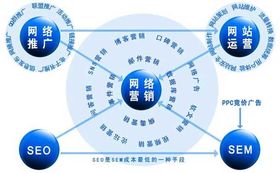 苏州网络营销策划制作 网络营销培训公司 网络营销外包