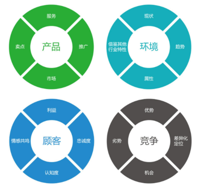 萍乡品牌营销策划外包 企业品牌营销策划-云宸网络发展