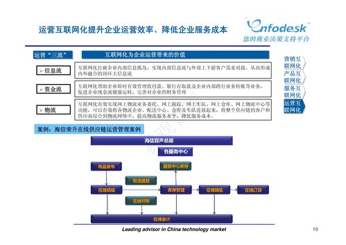 新媒体营销与广告策划