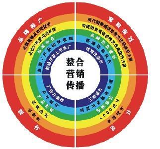 产品展厅_品牌营销策划_江苏风雷文化传媒